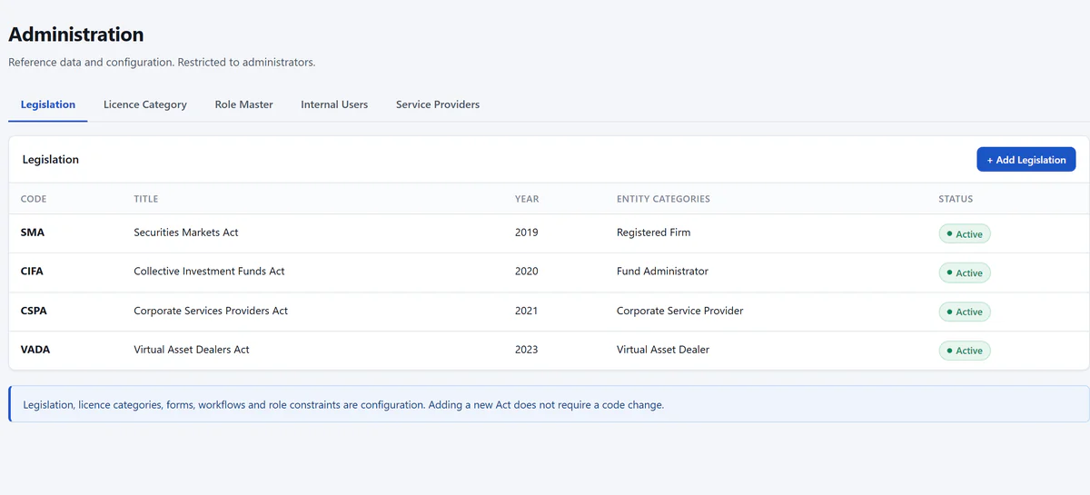 Legislation reference data: four Acts with their year, entity categories and active status, maintained by administrators as configuration; sample non-confidential data.