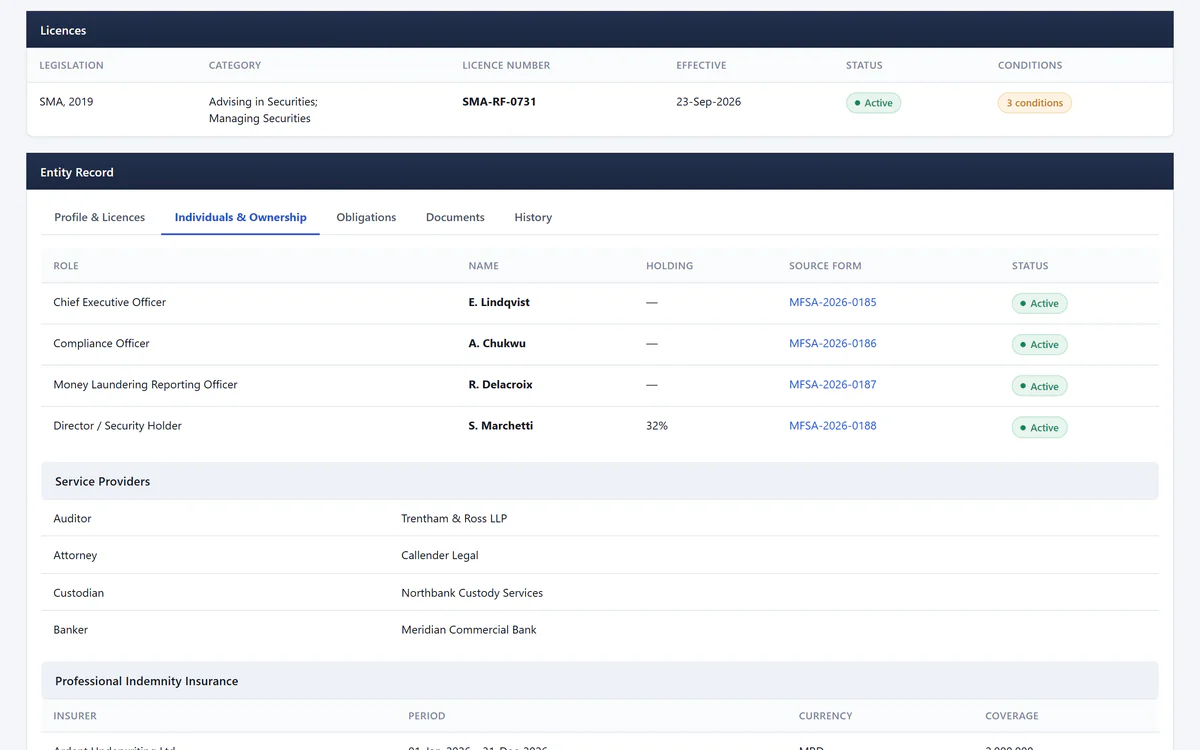 Approved individuals with their roles, holdings and source forms, followed by the entity’s service providers and indemnity insurance; sample non-confidential data.
