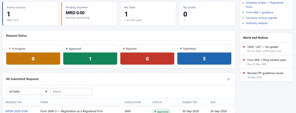 The licensee portal home: active licences, pending payment and tasks, request status counts and the licensee’s submitted requests; sample non-confidential data.