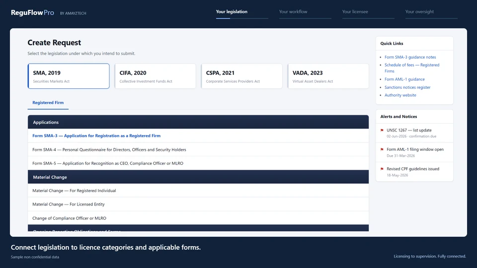 ReguFlow Pro product overview: legislation and applicable forms, application workflow, the licensee profile and ongoing oversight. Sample non-confidential data.
