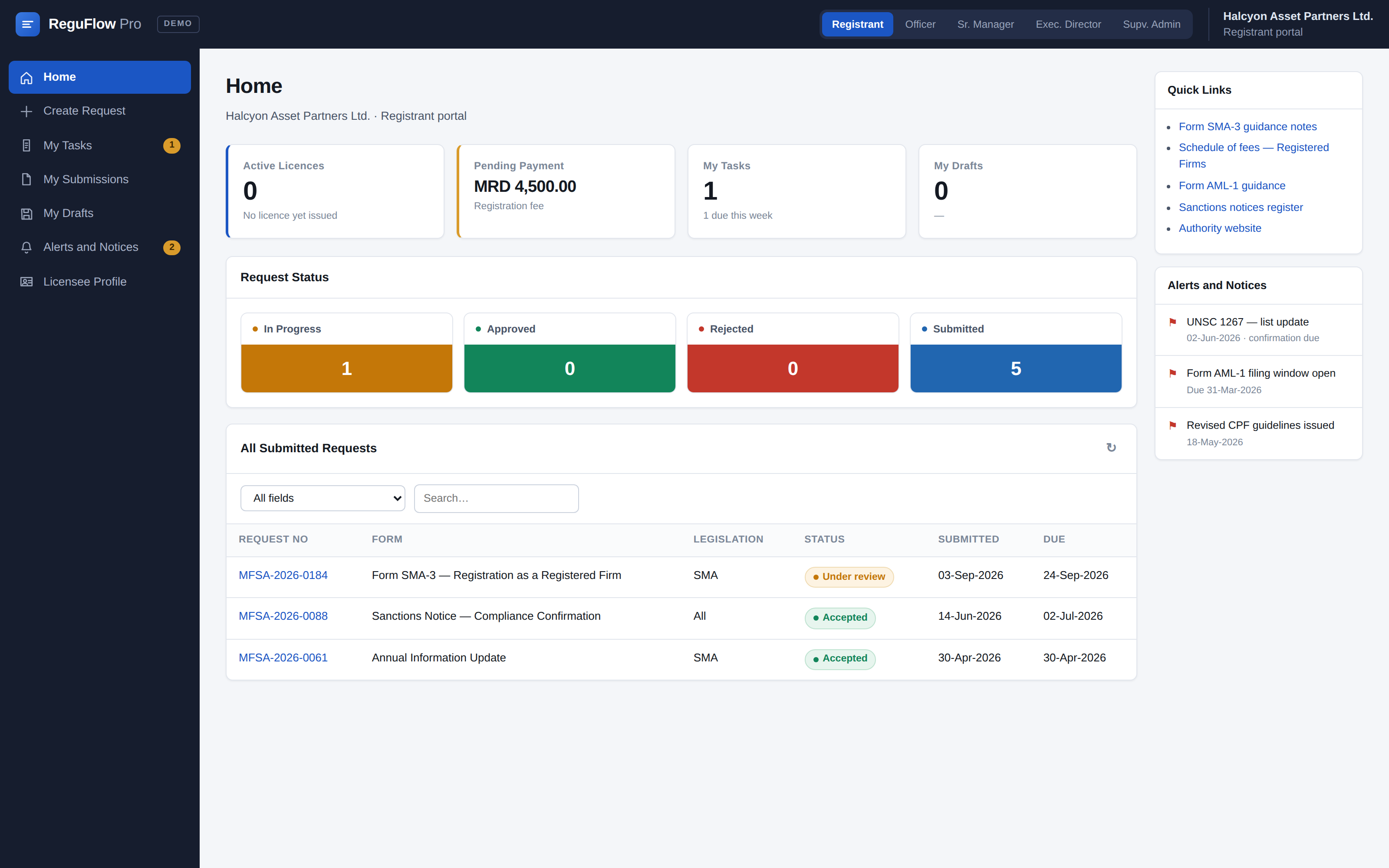 ReguFlow Pro dashboard showing licensing and supervision activity